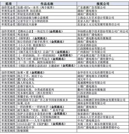 2018中國(guó)廣告業(yè)大獎(jiǎng)之中國(guó)公益廣告黃河獎(jiǎng)?lì)C獎(jiǎng)盛典 公益力量的輝煌綻放