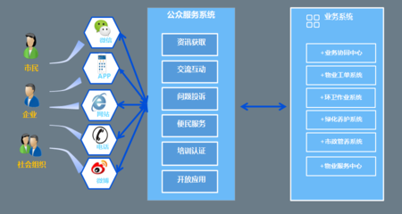 新模式孕育新動(dòng)能 構(gòu)筑城市服務(wù)信息生態(tài)——圖元科技“物業(yè)城市”智慧化解決方案引領(lǐng)未來